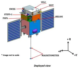 Aditya-L1_spacecraft
