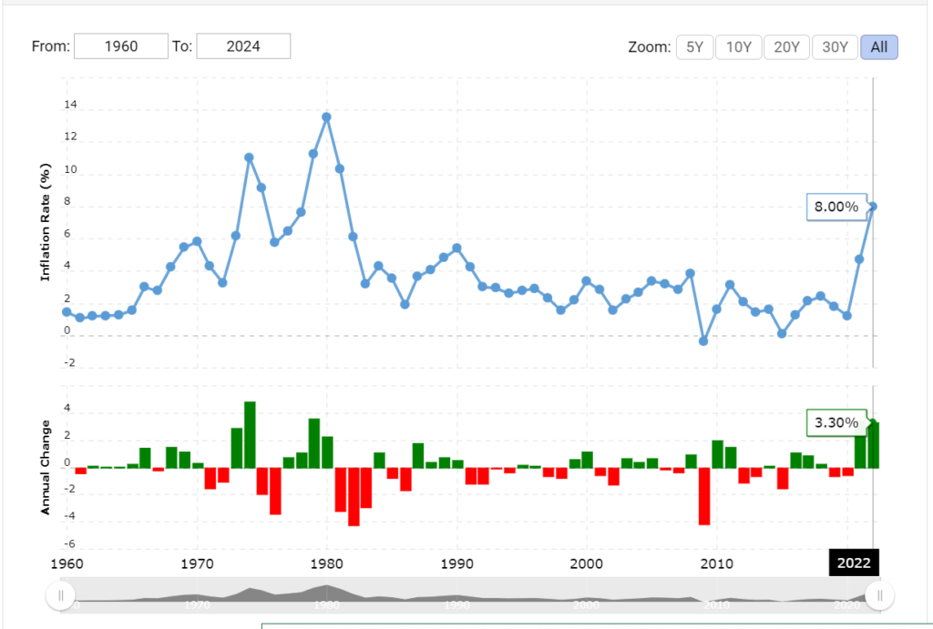 US INFLATION