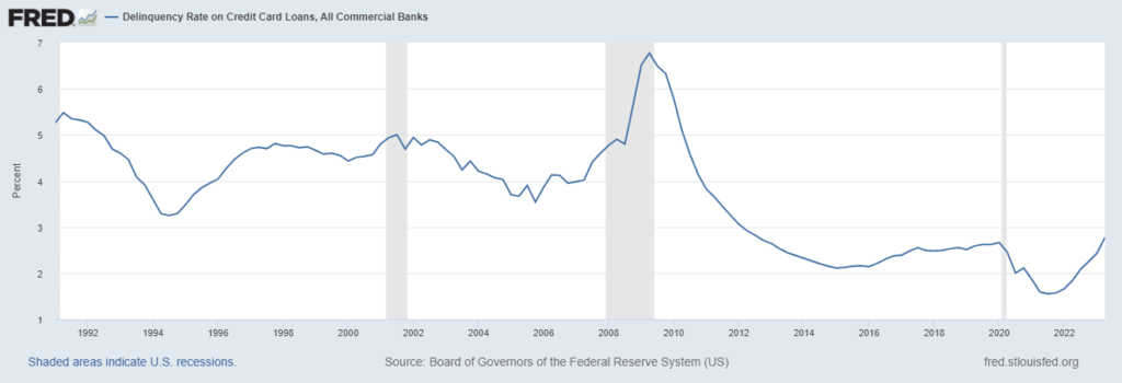 Credit card default graph