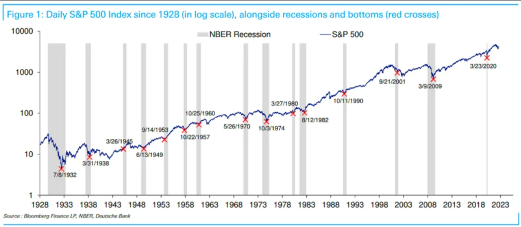 recession stock market chart