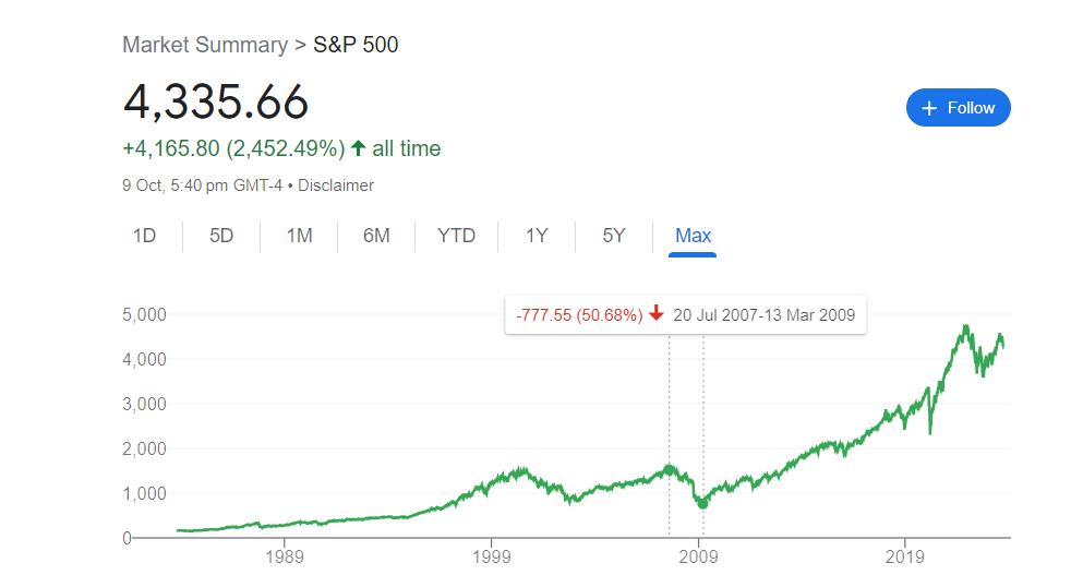 2008 Crash