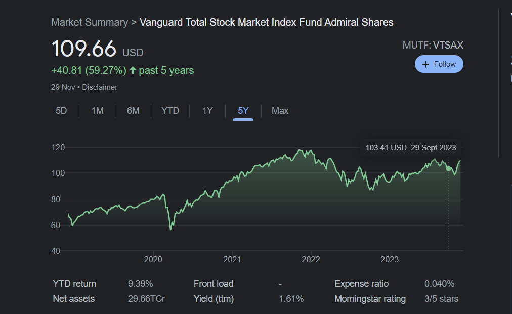 Vanguard Total Stock Market Fund