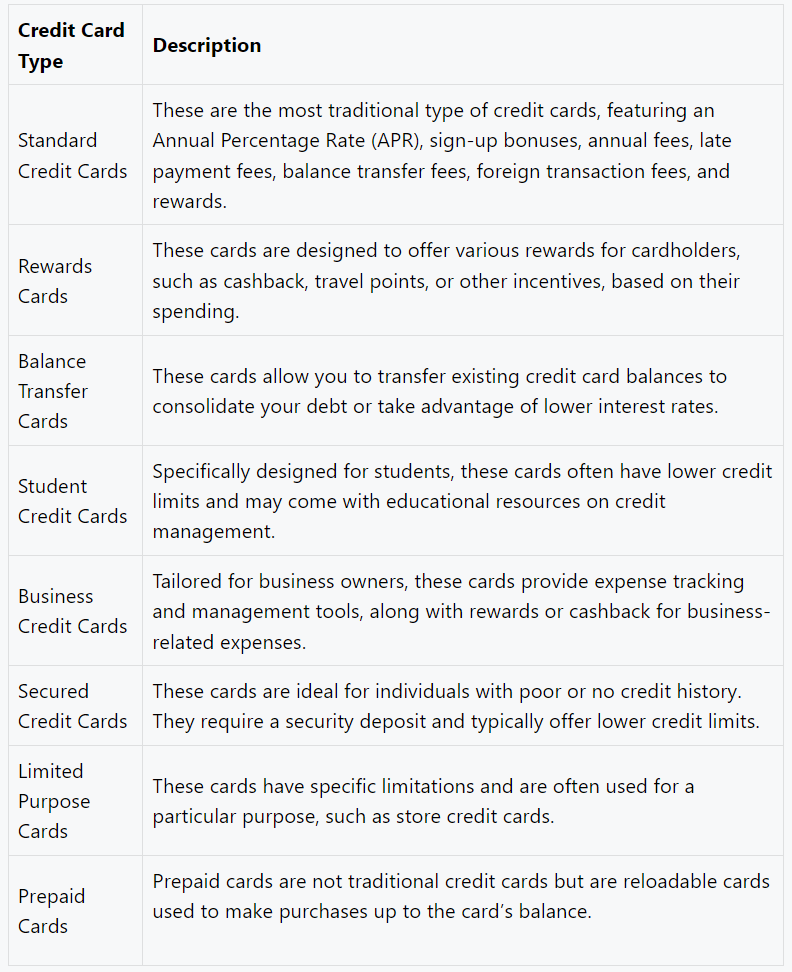 Types of credit cards