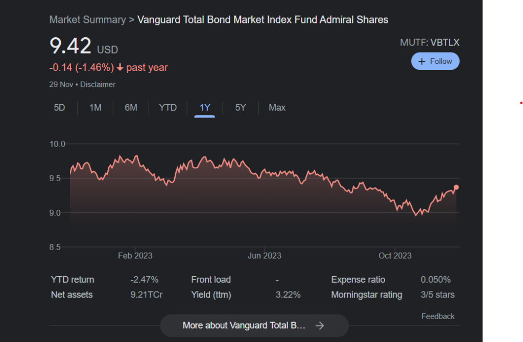 Vanguard Total Bond Market Index Fund