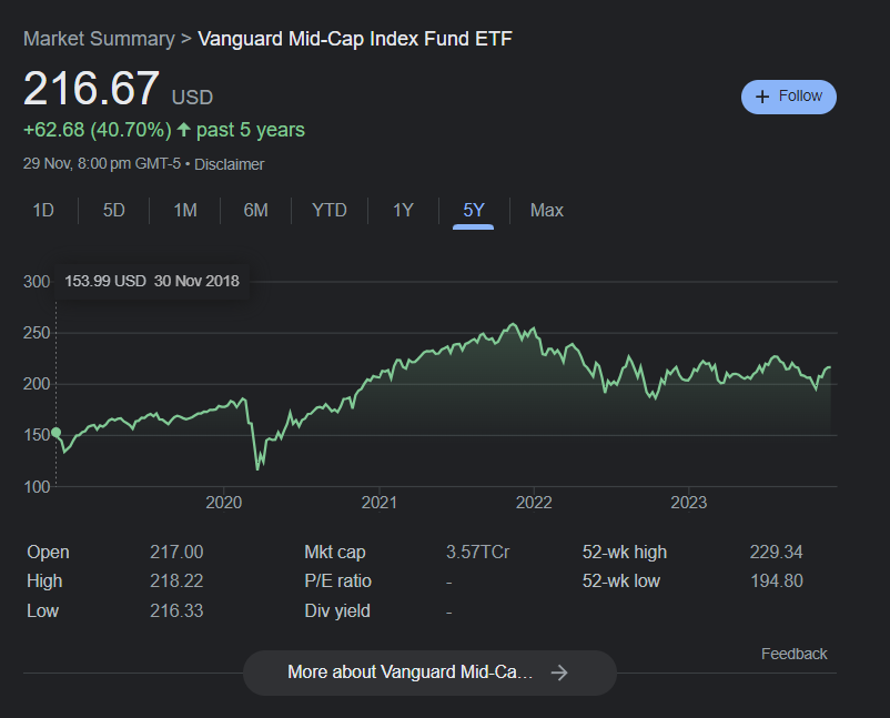 Vanguard Midcap Index Fund returns