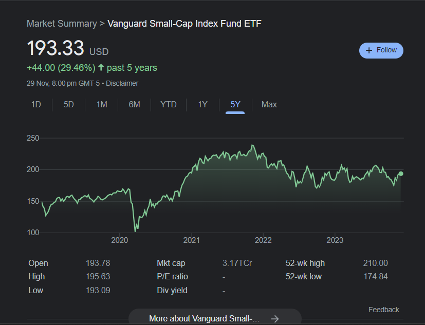 Vanguard Small Cap Index Fund returns
